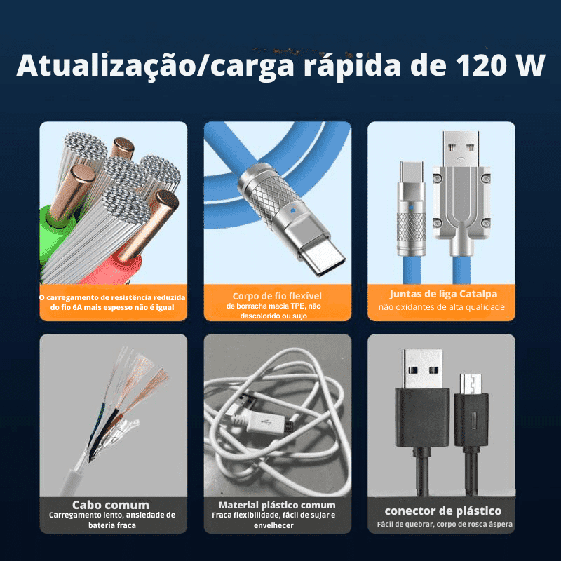 Cabo Ultra Charge 120w Premium