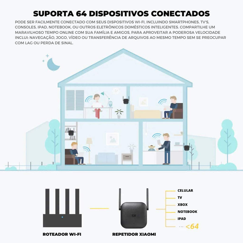 Amplificador de Sinal WiFi Xiaomi Pro